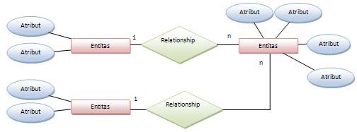Apa Itu Entity Relationship Diagram Mengenal Entity Relationship Sexiz Pix