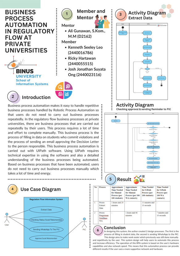 Automated-Process