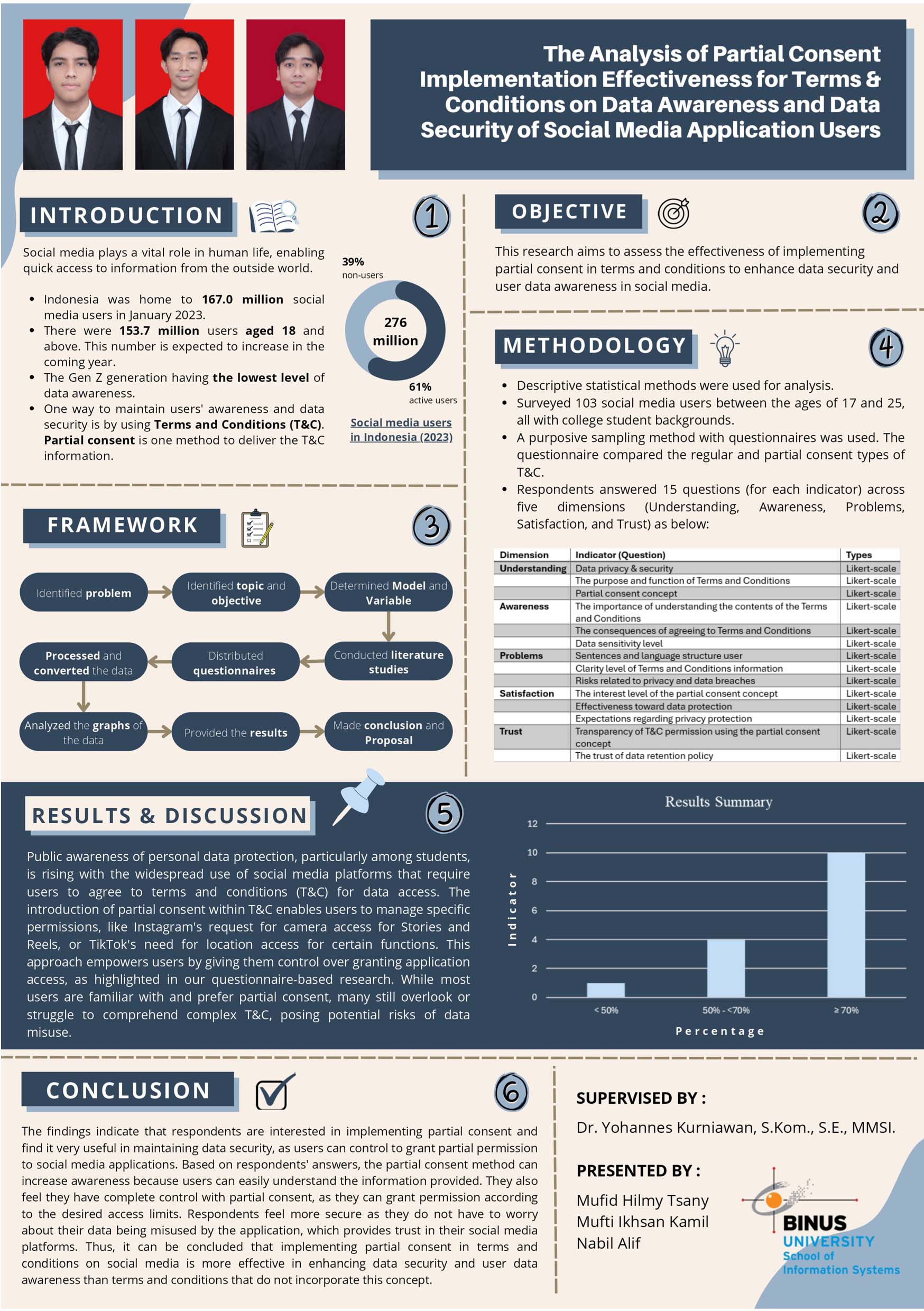 Analisis Efektivitas Penerapan Partial Consent Pada Terms & Conditions Terhadap Data Awareness Dan Data Security Pengguna Aplikasi Media Sosial