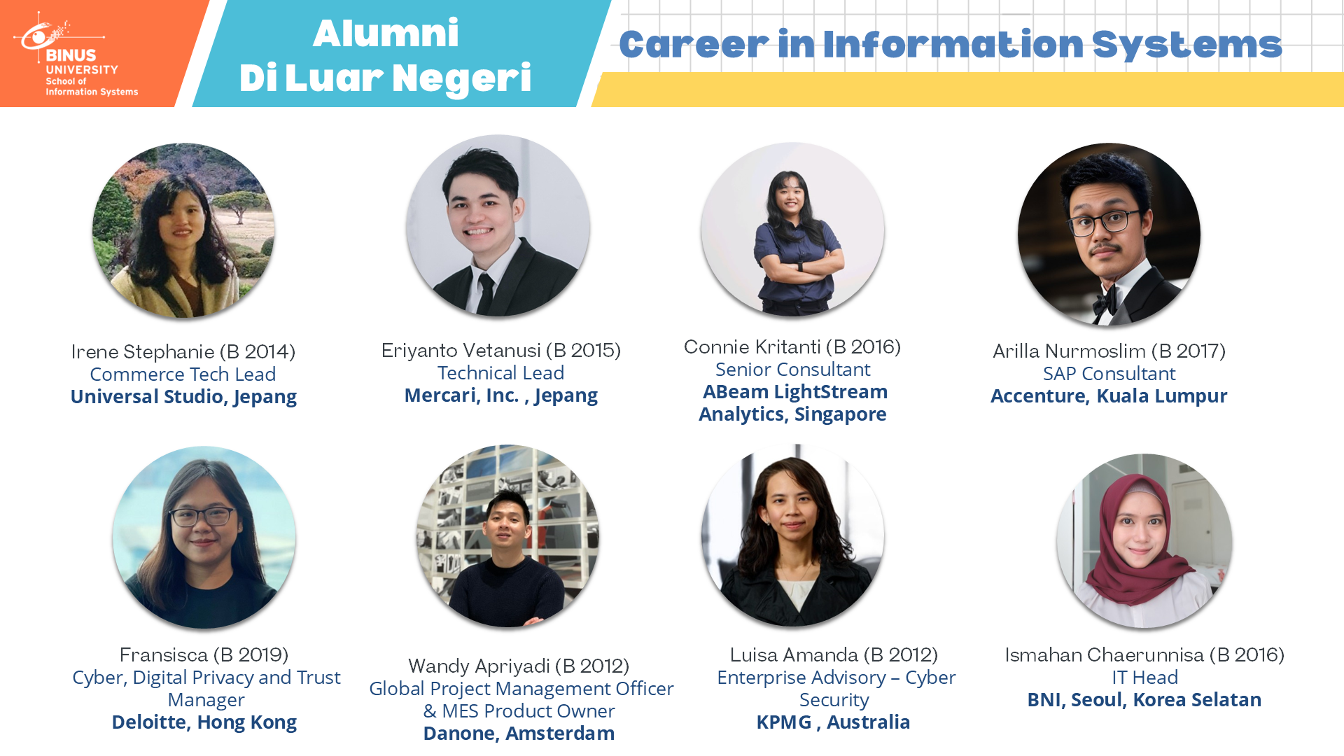 Alumni Luar Negeri