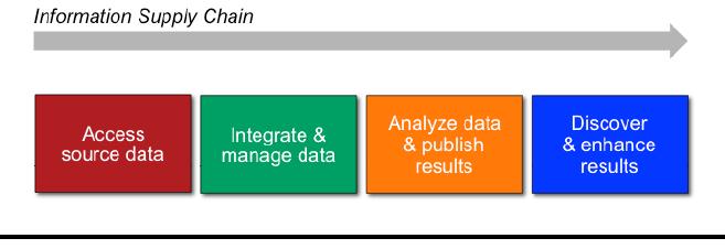 Big Data Analytics – School Of Information Systems