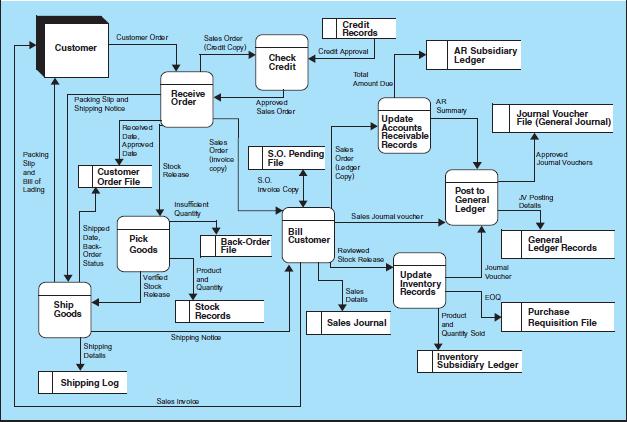 Flowchart Dari Siklus Pendapatan Sexiz Pix 3234