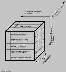 EA3 Cube Framework – School Of Information Systems