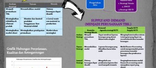 Analisis Sistem ERP Adempiere dengan Menggunakan Metode New Information ...