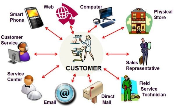 crm-customer-touch-points-school-of-information-systems