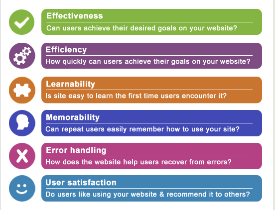 Usability User Experience School Of Information Systems