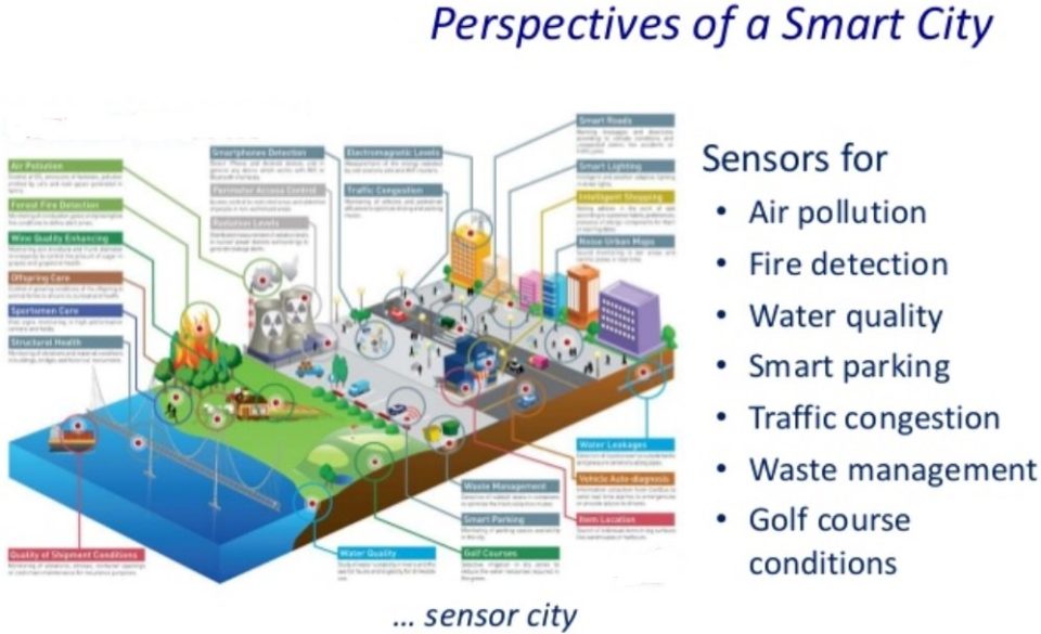 How The Internet Of Things Could Reduce City Traffic And Pollution -  Pioneering Minds