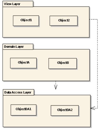 Introduction to Package Diagram – School of Information Systems