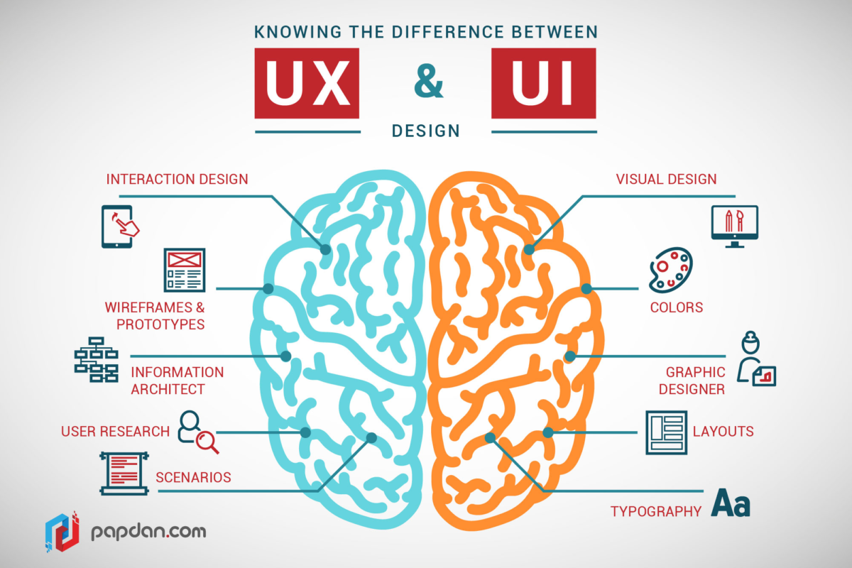 SEO Copywriting | UX dan UI