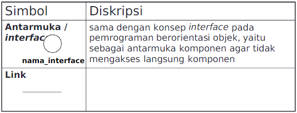 Perbedaan Deployment Diagram Dan Component Diagram School Of Information Systems 4081