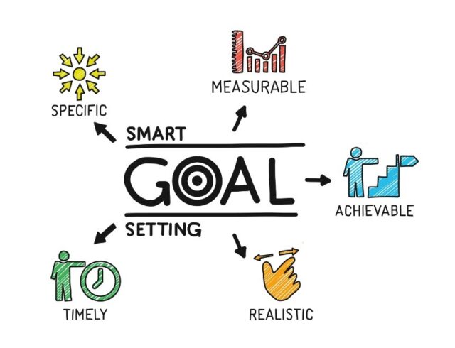 Thinking Skill 101: Cara efektif menetapkan tujuan dengan S.M.A.R.T Goal  Setting – School of Information Systems