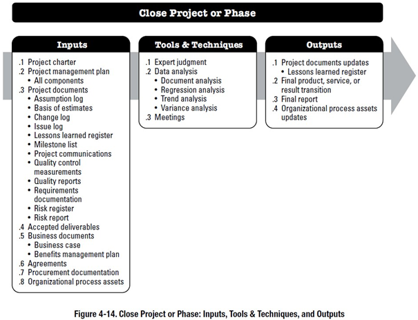 The Importance of Project Closure – School of Information Systems