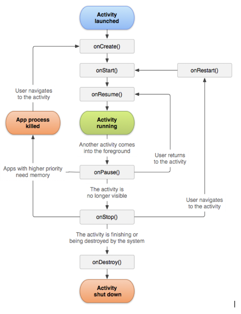 Activity and Intent pada Android – School of Information Systems