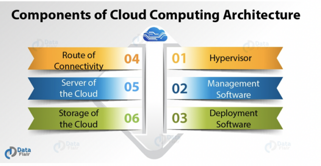 Apa Itu Cloud Computing School Of Information Systems