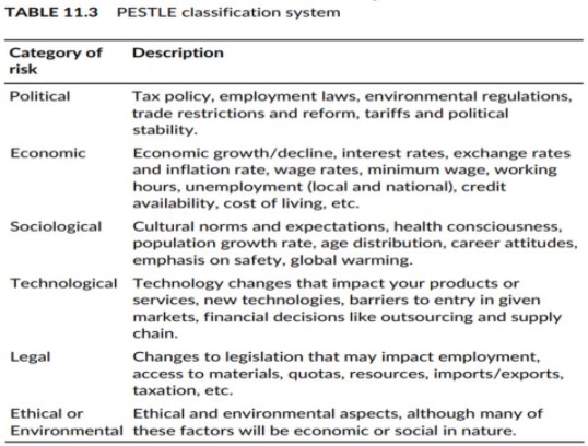 What Is Risk Classification System