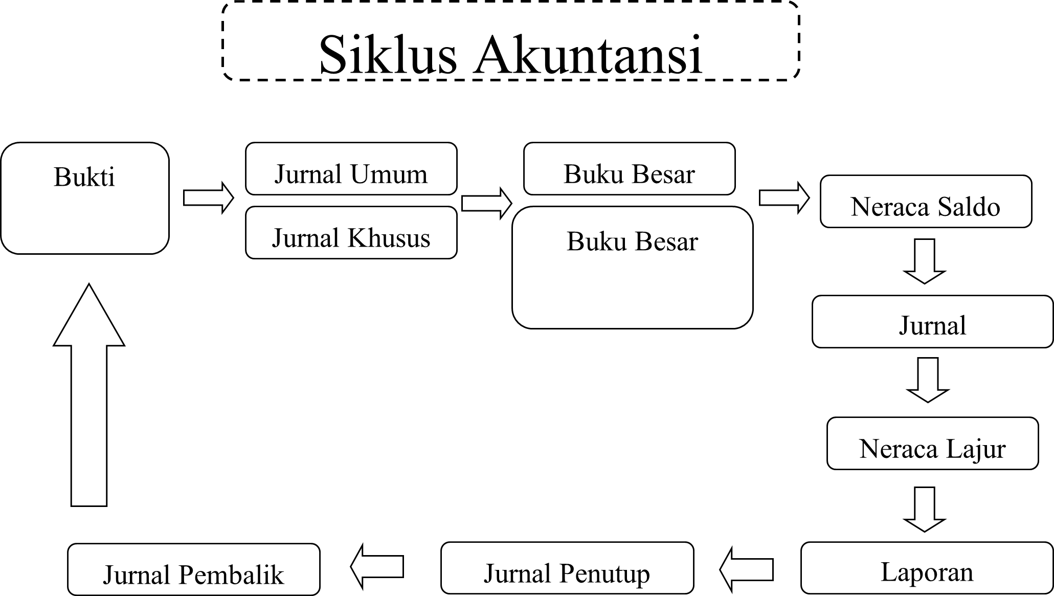 Siklus Akuntansi – School Of Information Systems