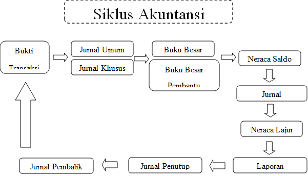 Siklus Akuntansi – School Of Information Systems