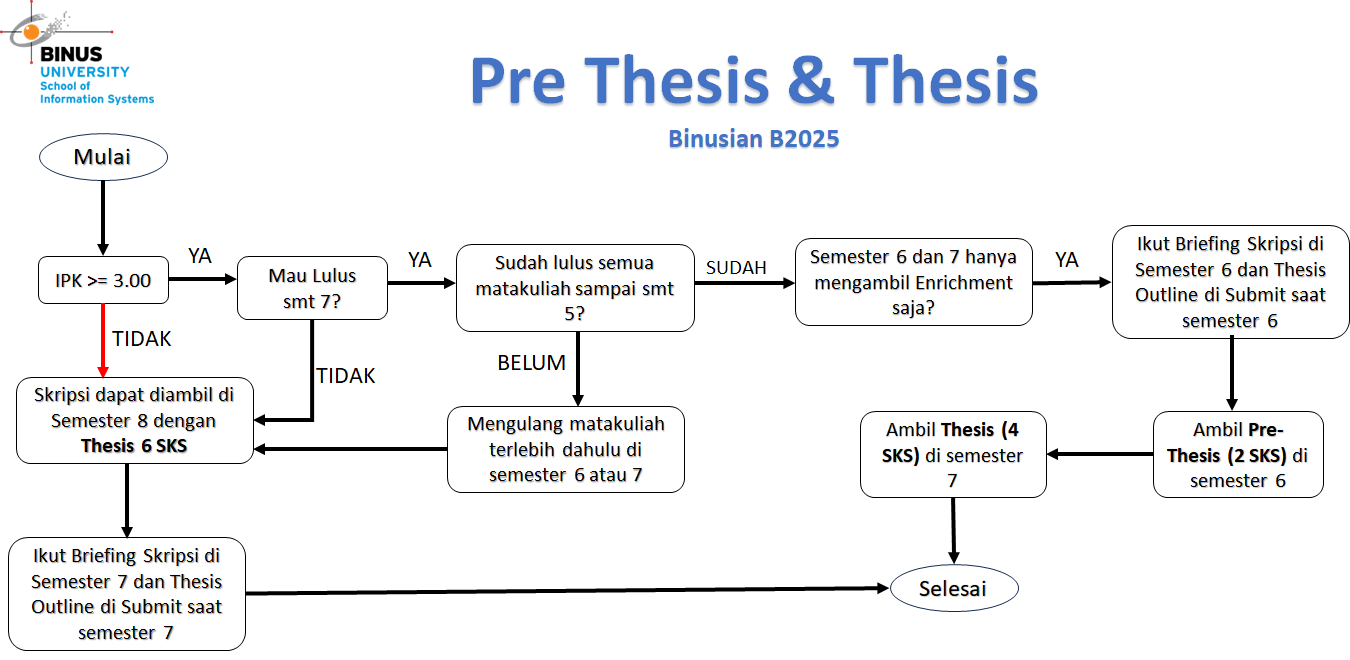 Flow Pre Thesis