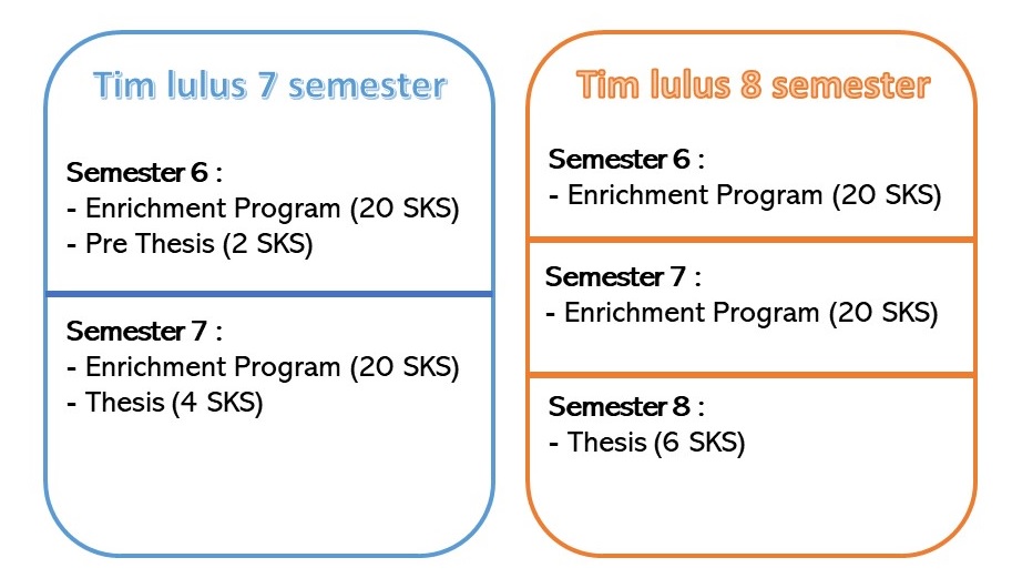 apa thesis itu